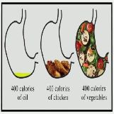 400 Calories of Different Foods