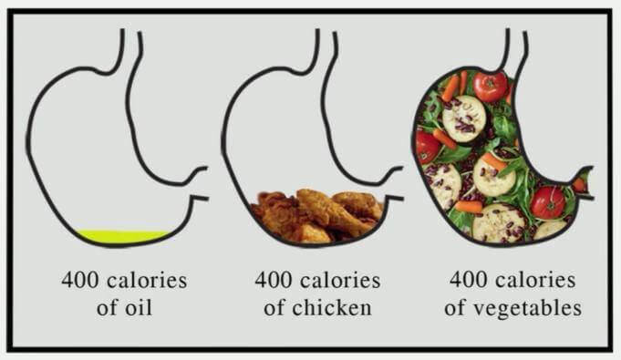 400 Calories of Different Foods