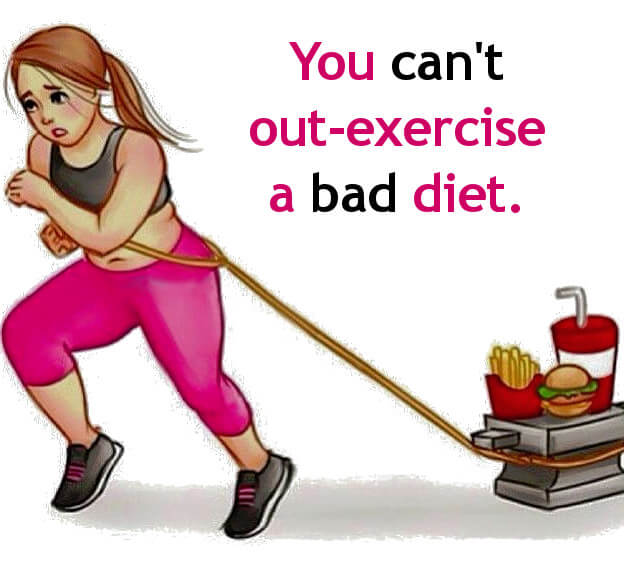 You Can't Out-Exercise a Bad Diet