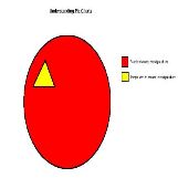 People who understand Pie Charts