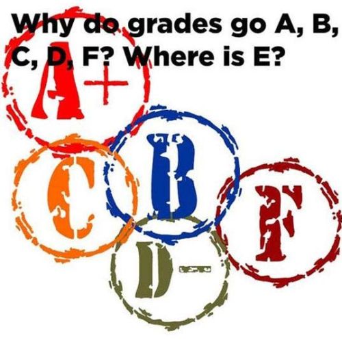 Why Do Grades Go A, B, C, D, F? Where is E?