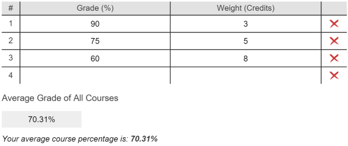 A screenshot of a weighted average calculator based on 3 courses.