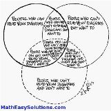 Venn diagram about venn diagrams