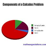 Calculus is all magic