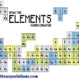 How the elements were created