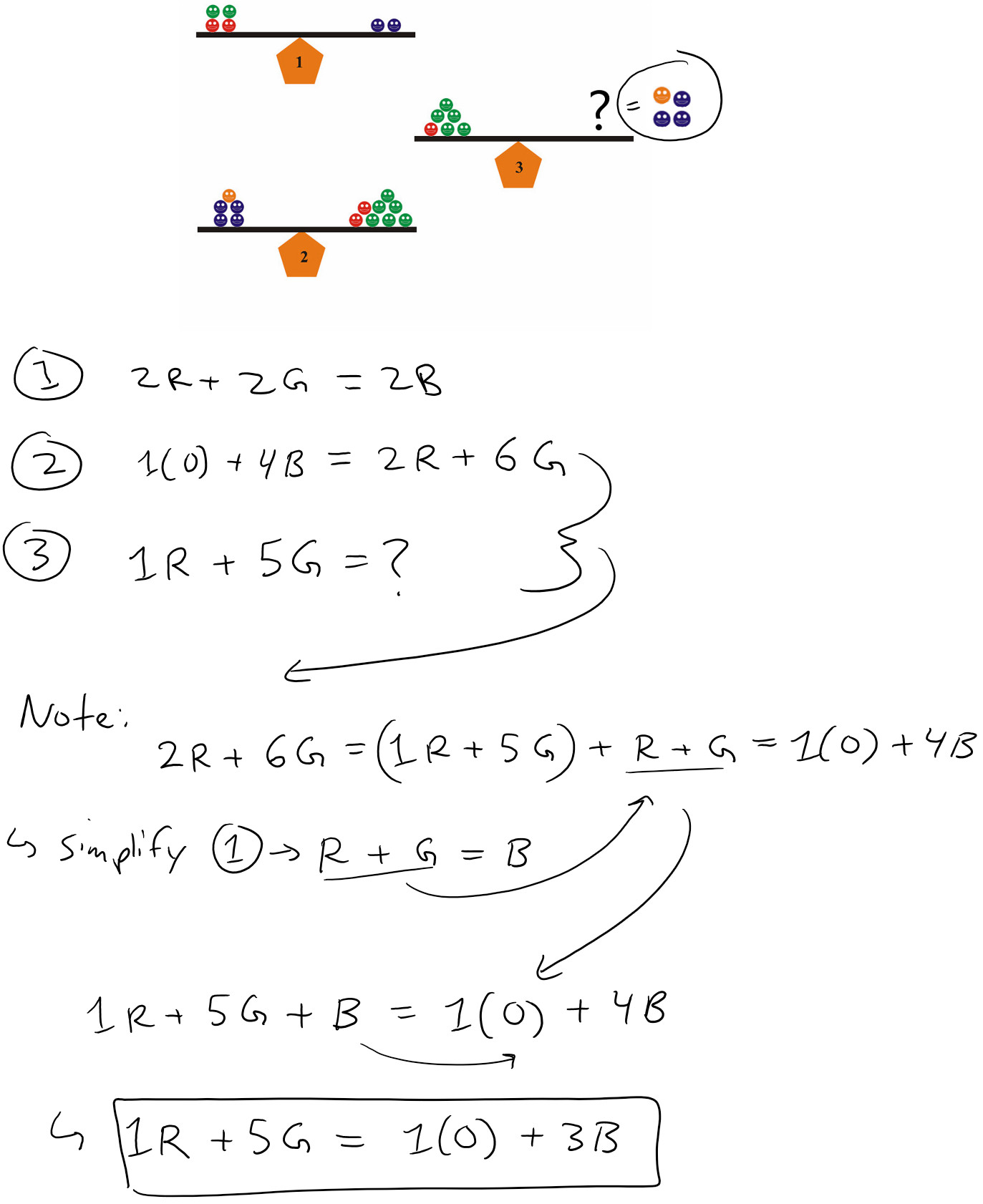 Color Balance Math Puzzle (SOLUTION)