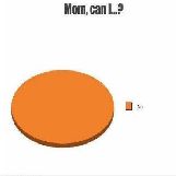 Mom, Can I...? No.