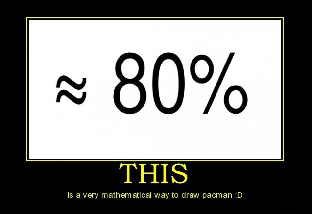 80% Is a Mathematical Way to Draw Pacman