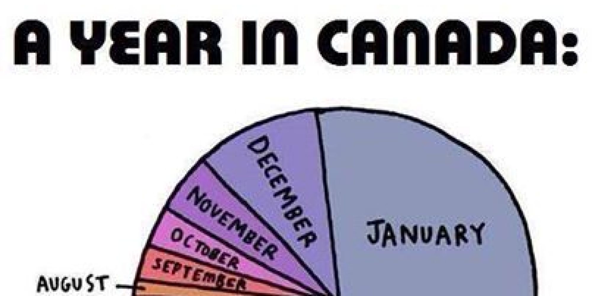 A Year In Canada Pie Chart