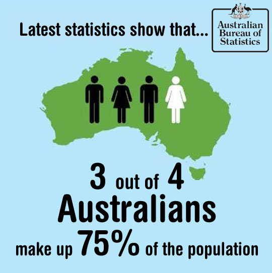 Australian Population Statistics