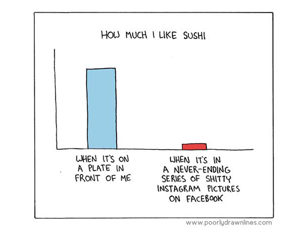 How much I like Sushi