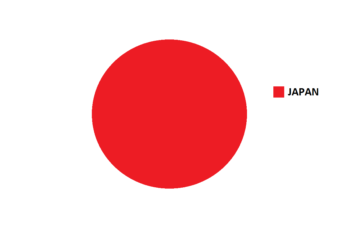 Japan Pie Chart