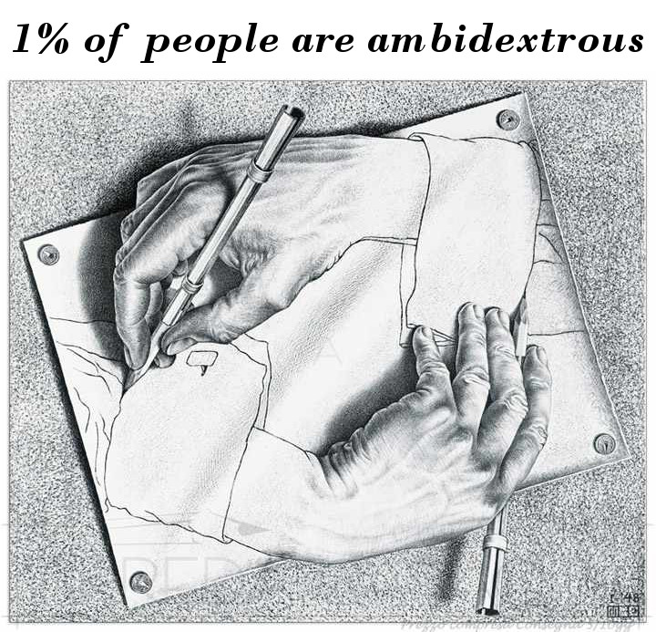 One Percent of People are Ambidextrous