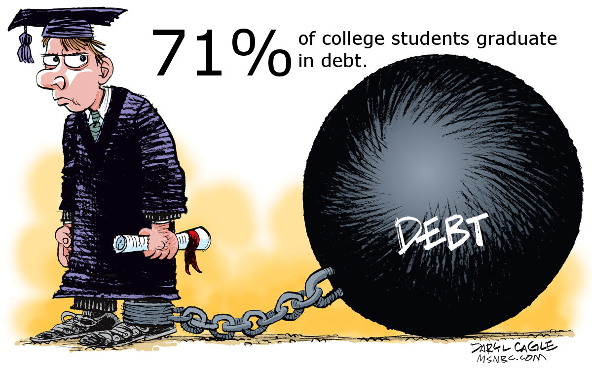 Percentage of College Graduates in Debt