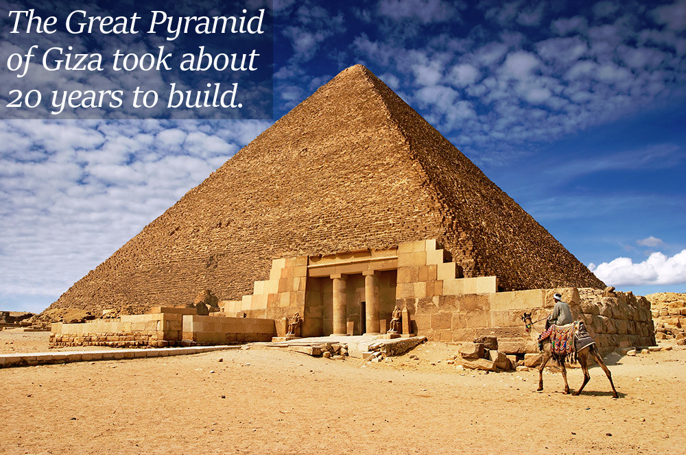Pyramid of Giza took 20 years to build