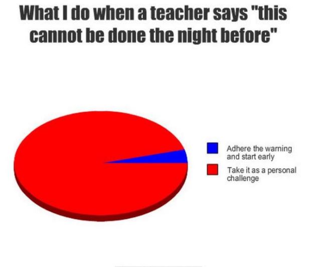 Taking on the Challenge the Night Before the Exam