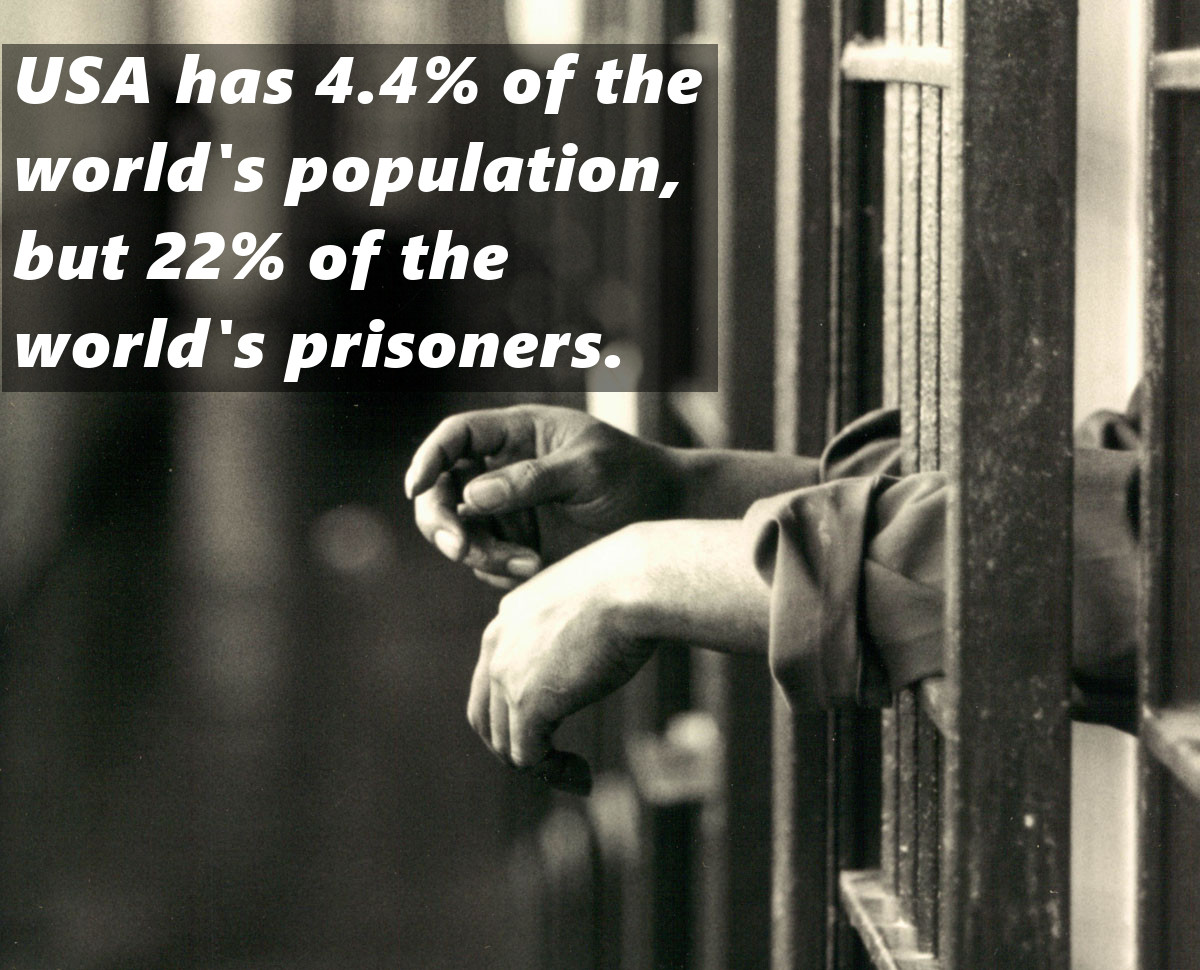 USA Prison Population