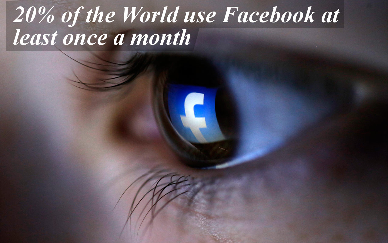 World Monthly Active Facebook Users