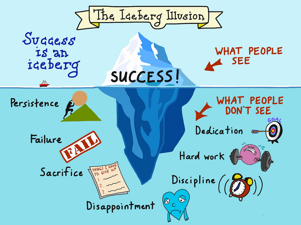 The Iceberg Illusion