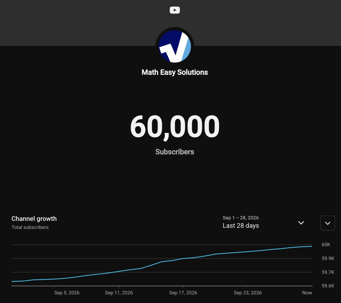 YouTube Studio channel growth screenshot showing Math Easy Solutions reaching 60,000 subscribers